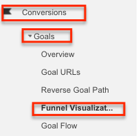 conversion funnel optimization