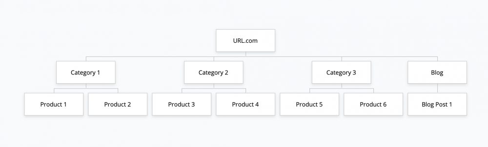 on-page seo 3