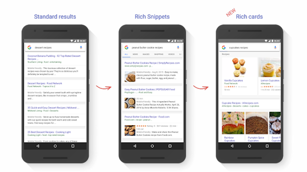 rich snippets and rich cards