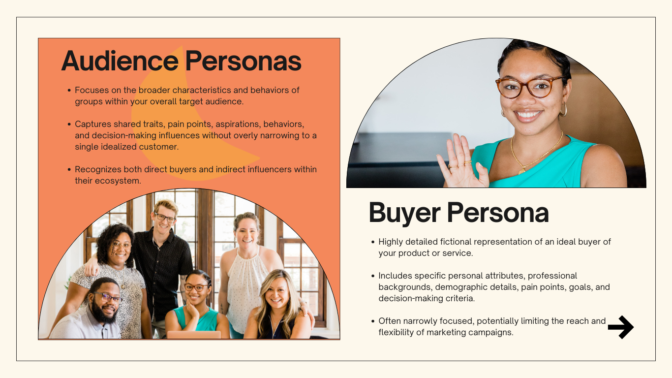buyer vs audience
